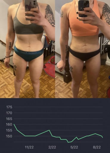 F/27/5’7” [150 lb > 148 lb = -2 lb] One year recomposition progress - 2 lean bulk/mini cut 12-week cycles later… Avid rock climber trying to crush it outdoors. Beat a lifetime of binge-eating and happy to share my process.