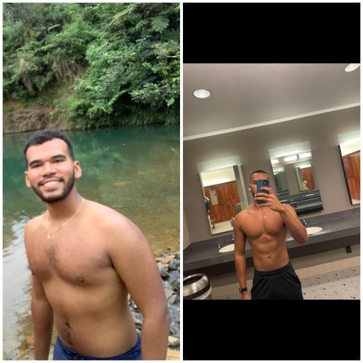 6'2 Male 35 lbs Fat Loss 210 lbs to 175 lbs