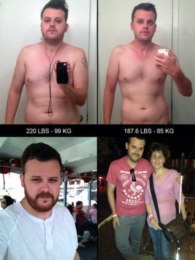 A picture of a 6'1" male showing a weight loss from 220 pounds to 187 pounds. A total loss of 33 pounds.