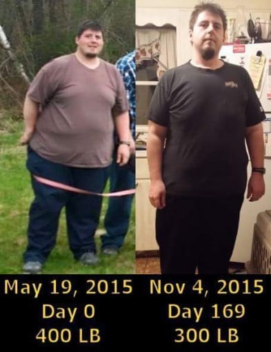 A before and after photo of a 6'0" male showing a weight reduction from 400 pounds to 300 pounds. A net loss of 100 pounds.