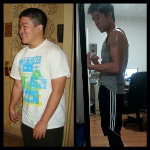 From 190 to 148: the Weight Loss Journey of a 23 Year Old Male