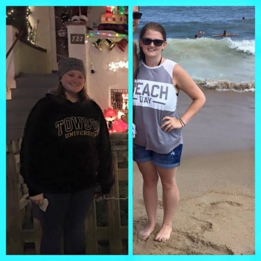 How Caitlyn26 Lost 45Lbs in 17 Weeks: a Keto Diet Weight Loss Journey