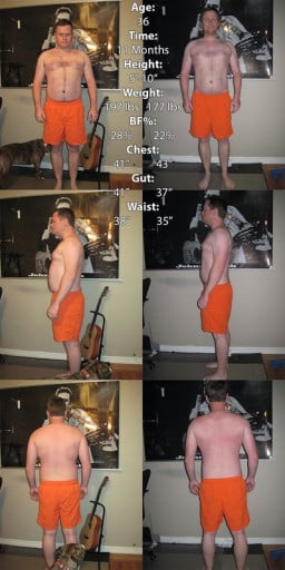 A progress pic of a 5'0" man showing a fat loss from 197 pounds to 177 pounds. A net loss of 20 pounds.