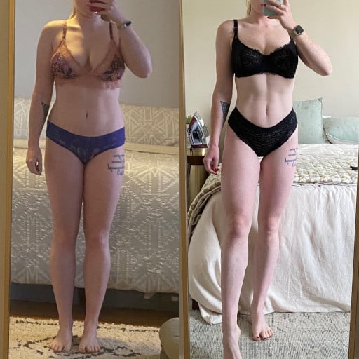 The Weight Loss Journey of a Reddit User: 22Lbs Lost in 1 Year