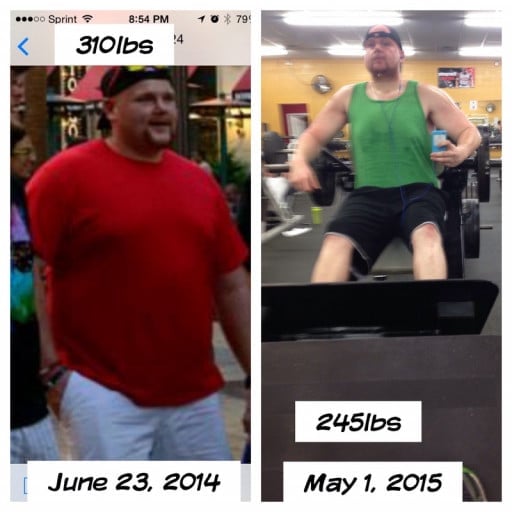 A progress pic of a 6'0" man showing a fat loss from 310 pounds to 244 pounds. A net loss of 66 pounds.
