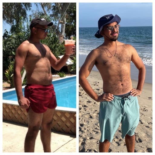 A before and after photo of a 5'8" male showing a weight reduction from 185 pounds to 162 pounds. A respectable loss of 23 pounds.