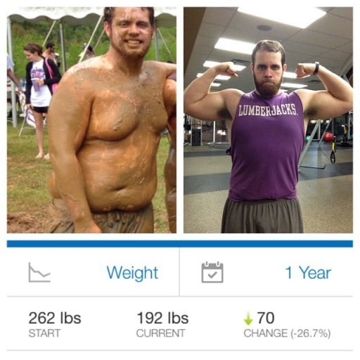 A progress pic of a 5'7" man showing a fat loss from 262 pounds to 192 pounds. A total loss of 70 pounds.