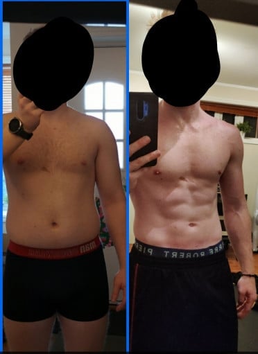 A before and after photo of a 5'9" male showing a weight reduction from 200 pounds to 167 pounds. A net loss of 33 pounds.