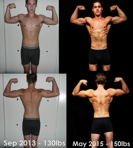 A before and after photo of a 5'9" male showing a weight gain from 130 pounds to 150 pounds. A net gain of 20 pounds.