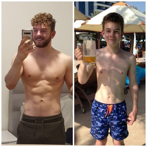 5 foot 8 Male 45 lbs Weight Gain 110 lbs to 155 lbs