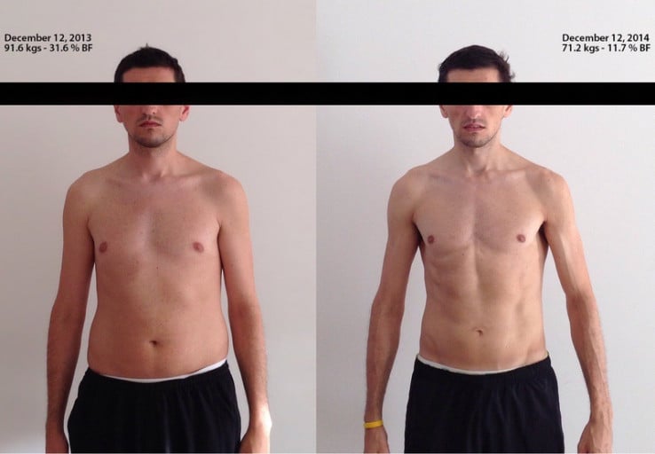 A picture of a 6'0" male showing a weight loss from 201 pounds to 156 pounds. A total loss of 45 pounds.