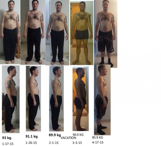 A picture of a 6'0" male showing a weight loss from 208 pounds to 187 pounds. A total loss of 21 pounds.
