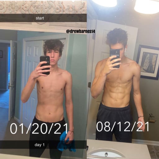 20 lbs Weight Gain 6 foot 3 Male 165 lbs to 185 lbs