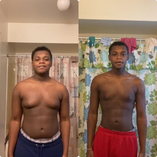 35 lbs Fat Loss Before and After 5 feet 10 Male 230 lbs to 195 lbs