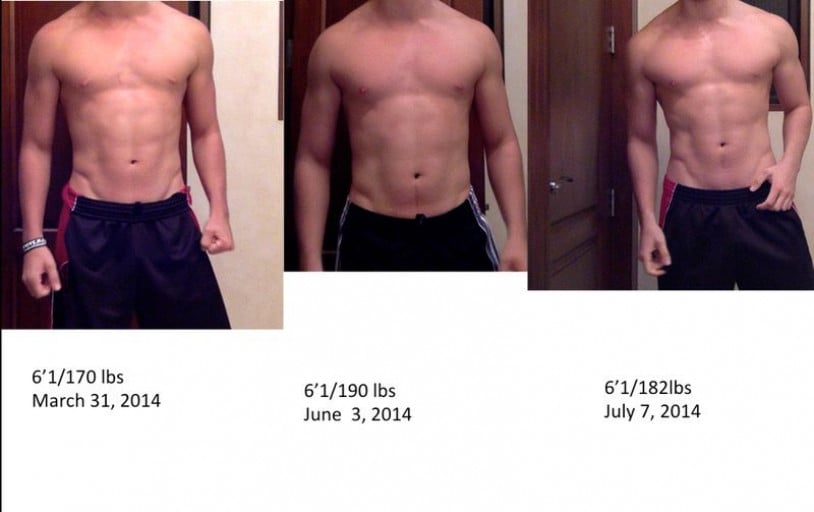A progress pic of a 6'1" man showing a weight bulk from 170 pounds to 182 pounds. A respectable gain of 12 pounds.