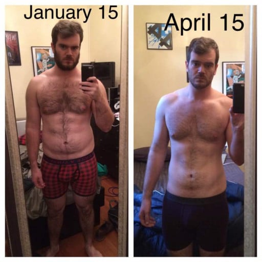 How Reddit User Lunkavitch Lost 28Lbs in 3 Months Without Using Mfp