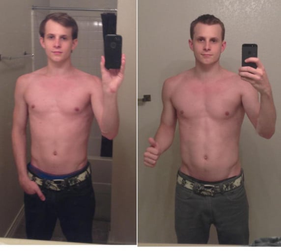 A picture of a 5'8" male showing a muscle gain from 125 pounds to 140 pounds. A total gain of 15 pounds.