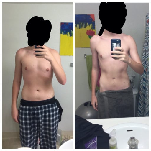 A progress pic of a 6'0" man showing a fat loss from 185 pounds to 150 pounds. A net loss of 35 pounds.
