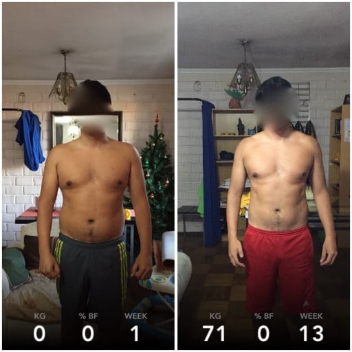 A progress pic of a 5'6" man showing a fat loss from 161 pounds to 156 pounds. A net loss of 5 pounds.
