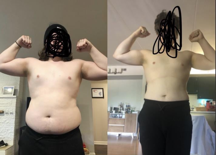 A picture of a 5'10" male showing a weight loss from 250 pounds to 230 pounds. A net loss of 20 pounds.