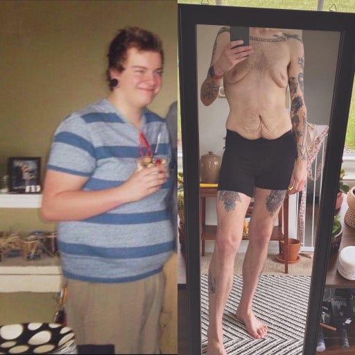 A before and after photo of a 6'0" male showing a weight reduction from 253 pounds to 145 pounds. A total loss of 108 pounds.