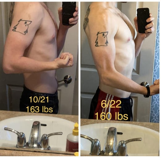 3 lbs Weight Loss Before and After 5 feet 10 Male 163 lbs to 160 lbs