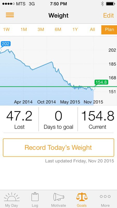5 feet 8 Female 65 lbs Fat Loss Before and After 220 lbs to 155 lbs