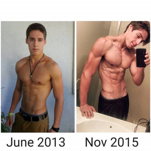 A before and after photo of a 5'9" male showing a muscle gain from 130 pounds to 145 pounds. A net gain of 15 pounds.