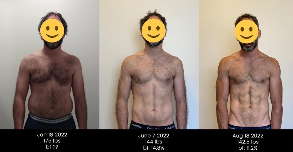 Progress Pics of 33 lbs Fat Loss 5'6 Male 175 lbs to 142 lbs