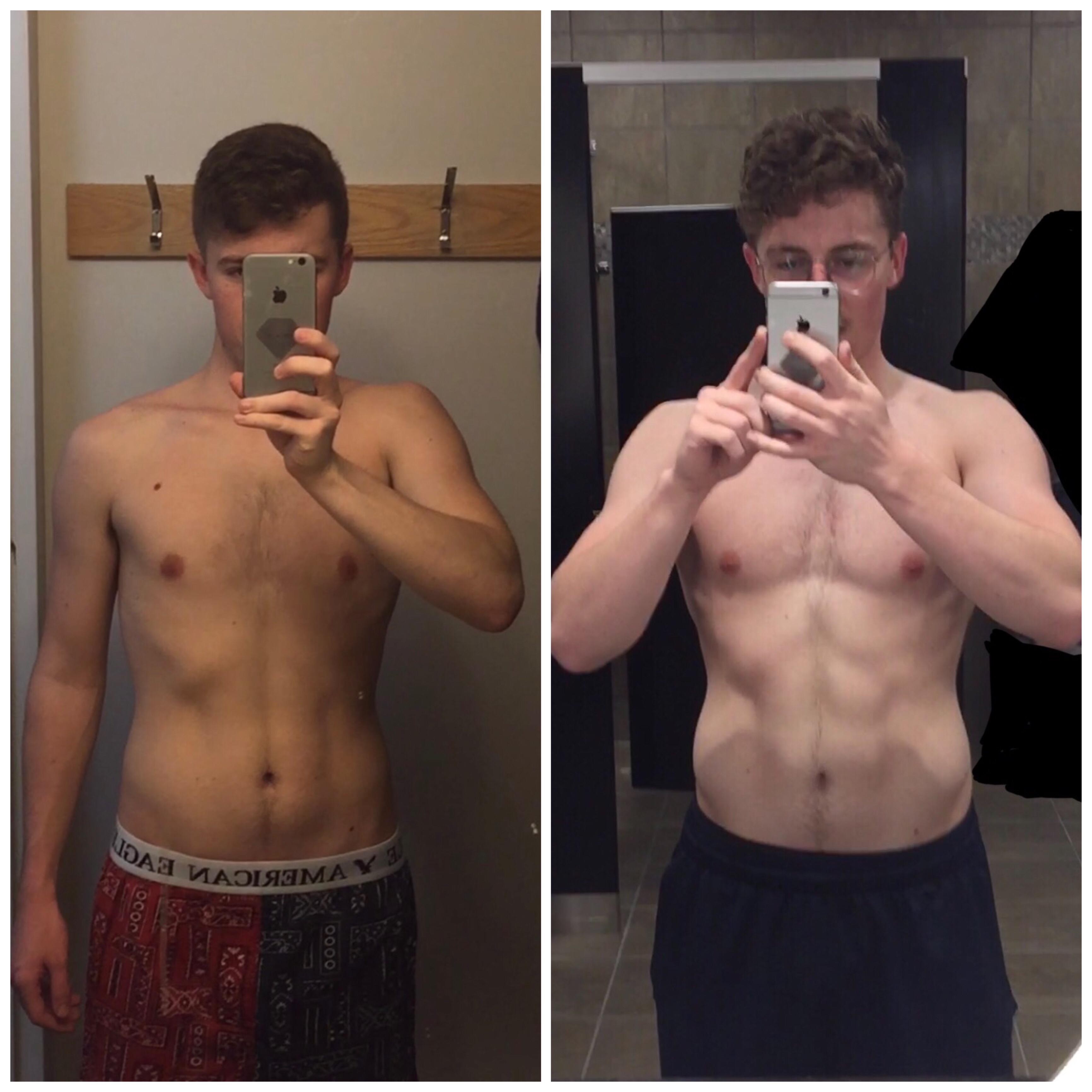 8 lbs Weight Gain 5 foot 10 Male 145 lbs to 153 lbs