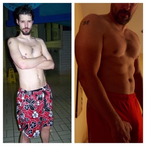 A progress pic of a 6'4" man showing a weight bulk from 160 pounds to 220 pounds. A total gain of 60 pounds.