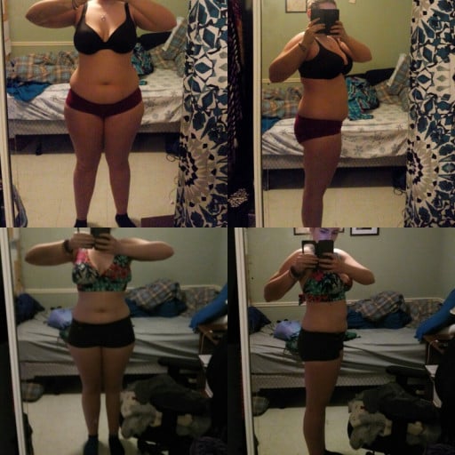 Achieving Your Weight Loss Goals: a Success Story of a Reddit User