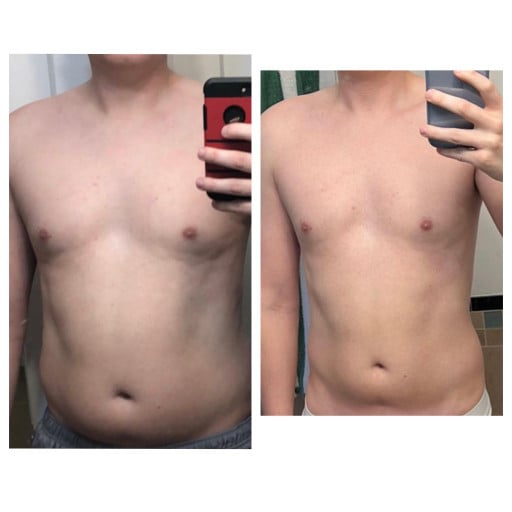 Before and After 20 lbs Fat Loss 6 foot Male 195 lbs to 175 lbs