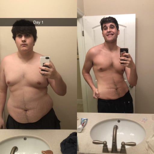 6 feet 3 Male Before and After 81 lbs Fat Loss 287 lbs to 206 lbs