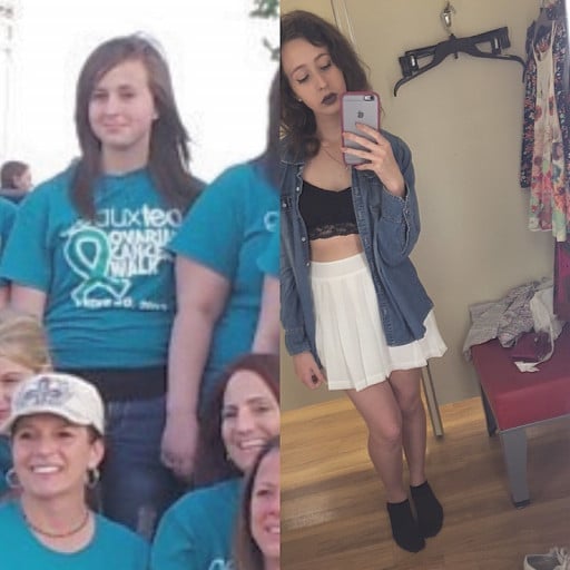 A picture of a 5'3" female showing a weight loss from 160 pounds to 115 pounds. A net loss of 45 pounds.