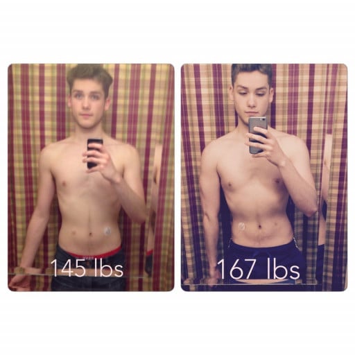 A picture of a 6'0" male showing a weight bulk from 145 pounds to 167 pounds. A total gain of 22 pounds.