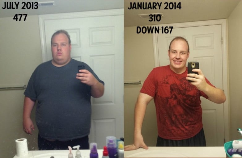 A progress pic of a 6'3" man showing a fat loss from 477 pounds to 310 pounds. A respectable loss of 167 pounds.