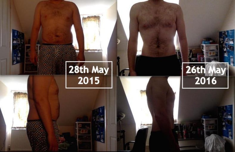 73Lb Weight Loss in One Year: a Reddit User's Journey