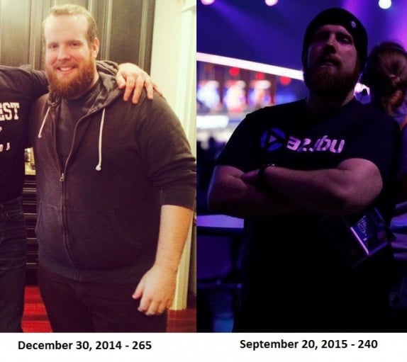 A picture of a 5'9" male showing a weight loss from 265 pounds to 240 pounds. A respectable loss of 25 pounds.