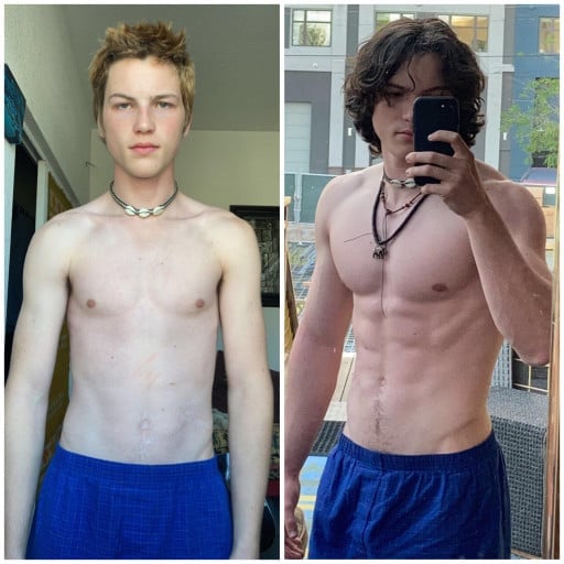 Calisthenics Help M/19/6'0'' Achieve 22Lb Weight Gain