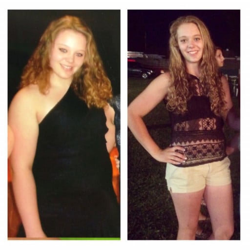 Amazing Transformation: 65 Lbs Weight Loss in 13 Months by a 16 Year Old Female