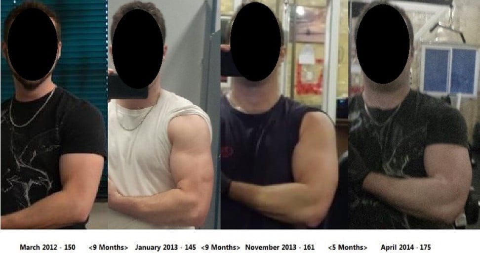 A before and after photo of a 5'6" male showing a weight gain from 142 pounds to 172 pounds. A net gain of 30 pounds.