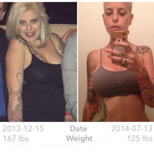 A before and after photo of a 5'7" female showing a weight cut from 167 pounds to 125 pounds. A total loss of 42 pounds.
