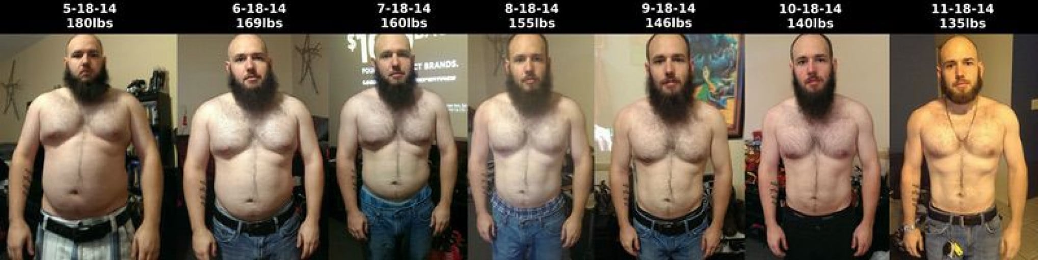 A before and after photo of a 5'3" male showing a weight reduction from 180 pounds to 135 pounds. A total loss of 45 pounds.