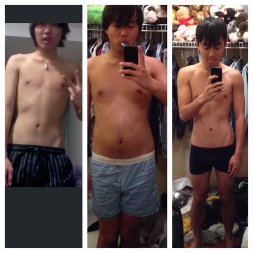 From Weight Gain to Loss: a User's Journey From 130Lbs to 145Lbs