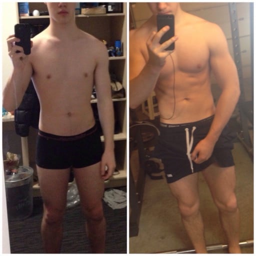 A before and after photo of a 5'10" male showing a weight gain from 143 pounds to 156 pounds. A respectable gain of 13 pounds.