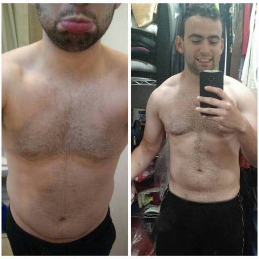 A Successful Weight Loss Journey: M/22/5'8'' Loses 20 Pounds in 2.5 Months