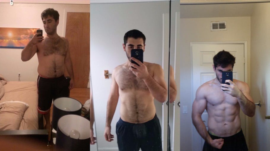 Personal Weight Loss Journey: Going From 250Lbs to 190Lbs in 2 Years