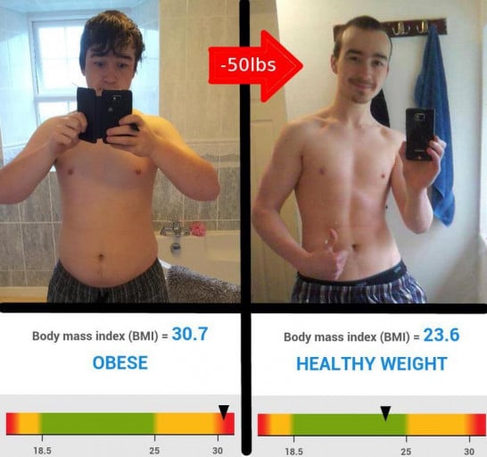 A Reddit User's 50Lbs Weight Loss Success Story
