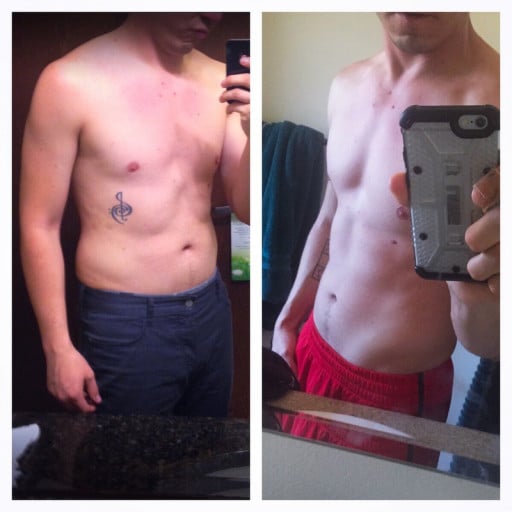 M/27/5'10 [183 > 172 = 11] (12 Months)

Male in His 20s Sees 11 Pound Weight Loss in 12 Months